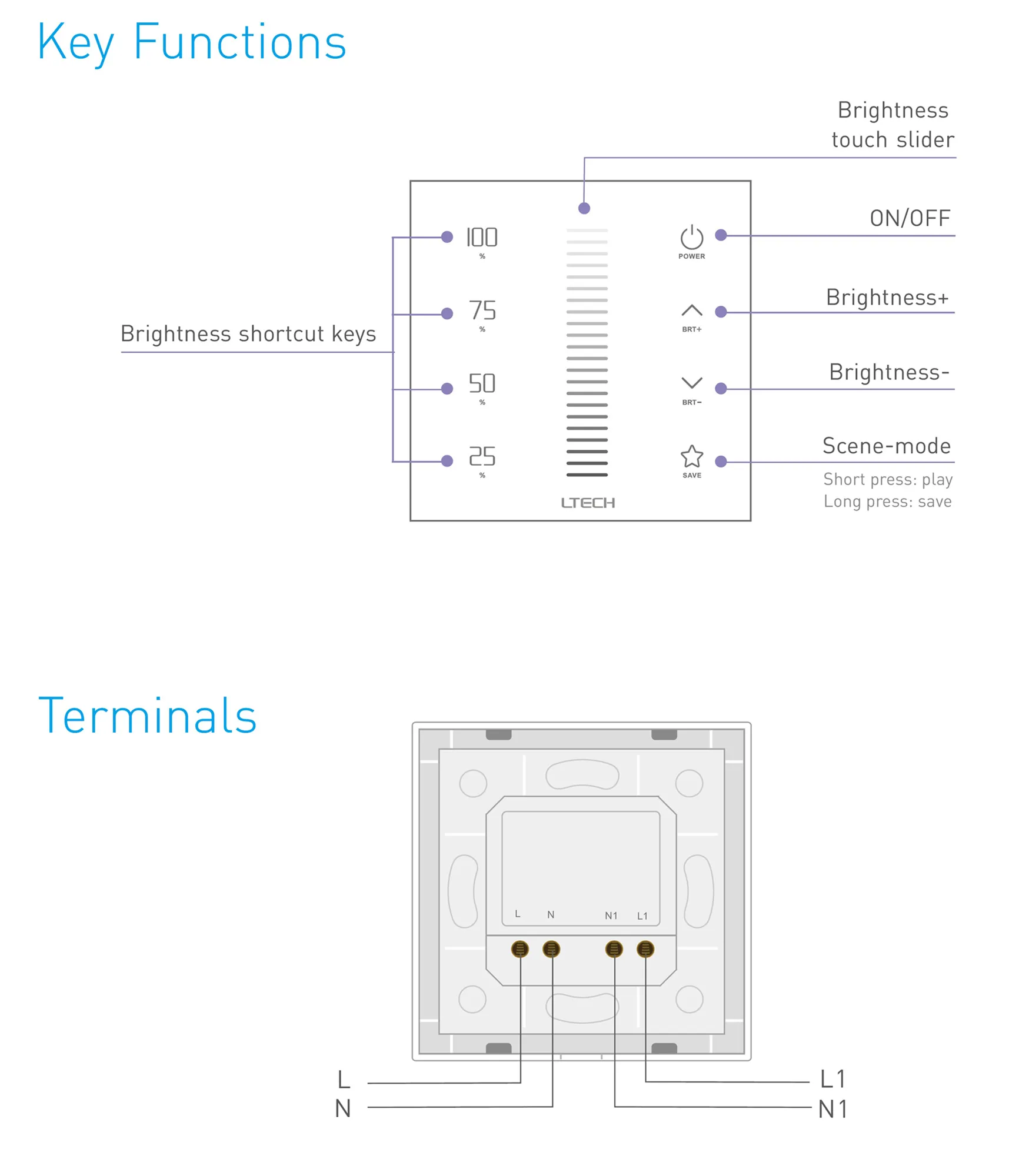 RF2.4GHz   Dim Touch Panel, Trailing Edge Signal output, 100-240Vac I/P. Single/Multi Zone Support. E1S-TD  LTECH Touch Panel
